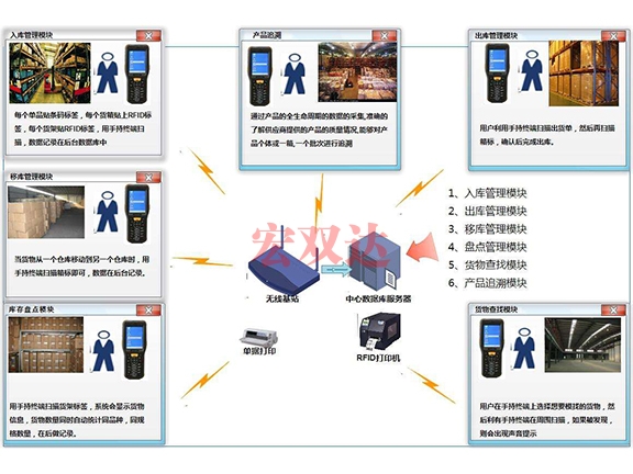 智能倉(cāng)儲(chǔ)系統(tǒng)